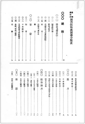 gaya/佛教圖書館館刊/第五十三期/清代與日據時期臺灣書目的發展