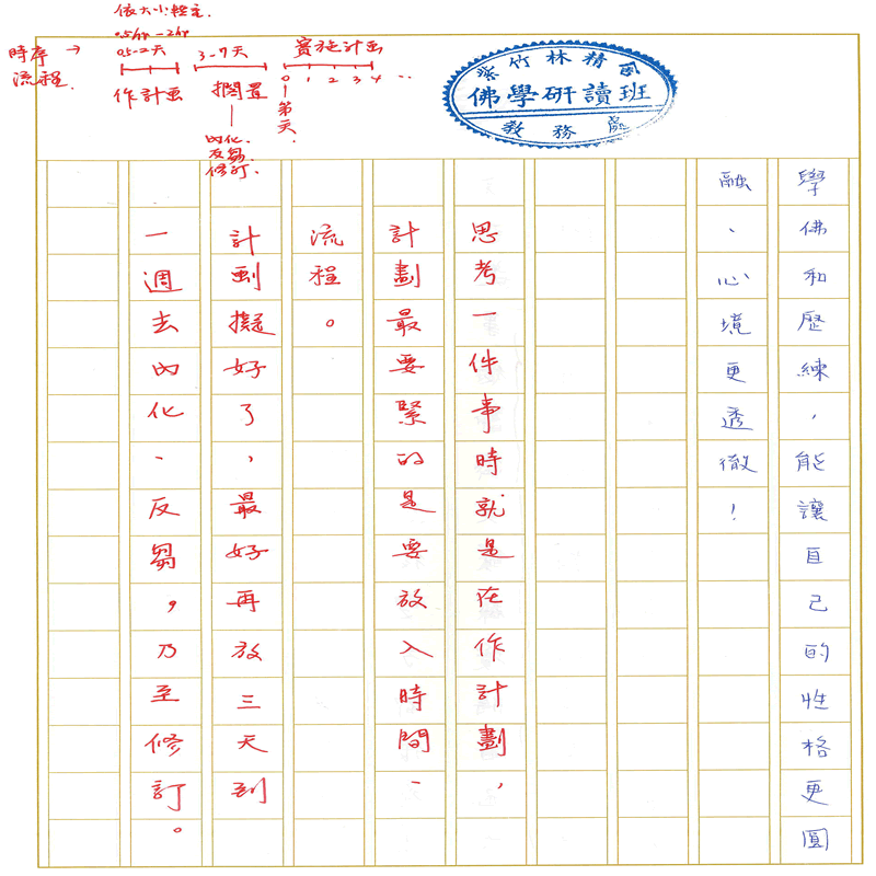 真實文字,歷歷在目~書寫作業(完)